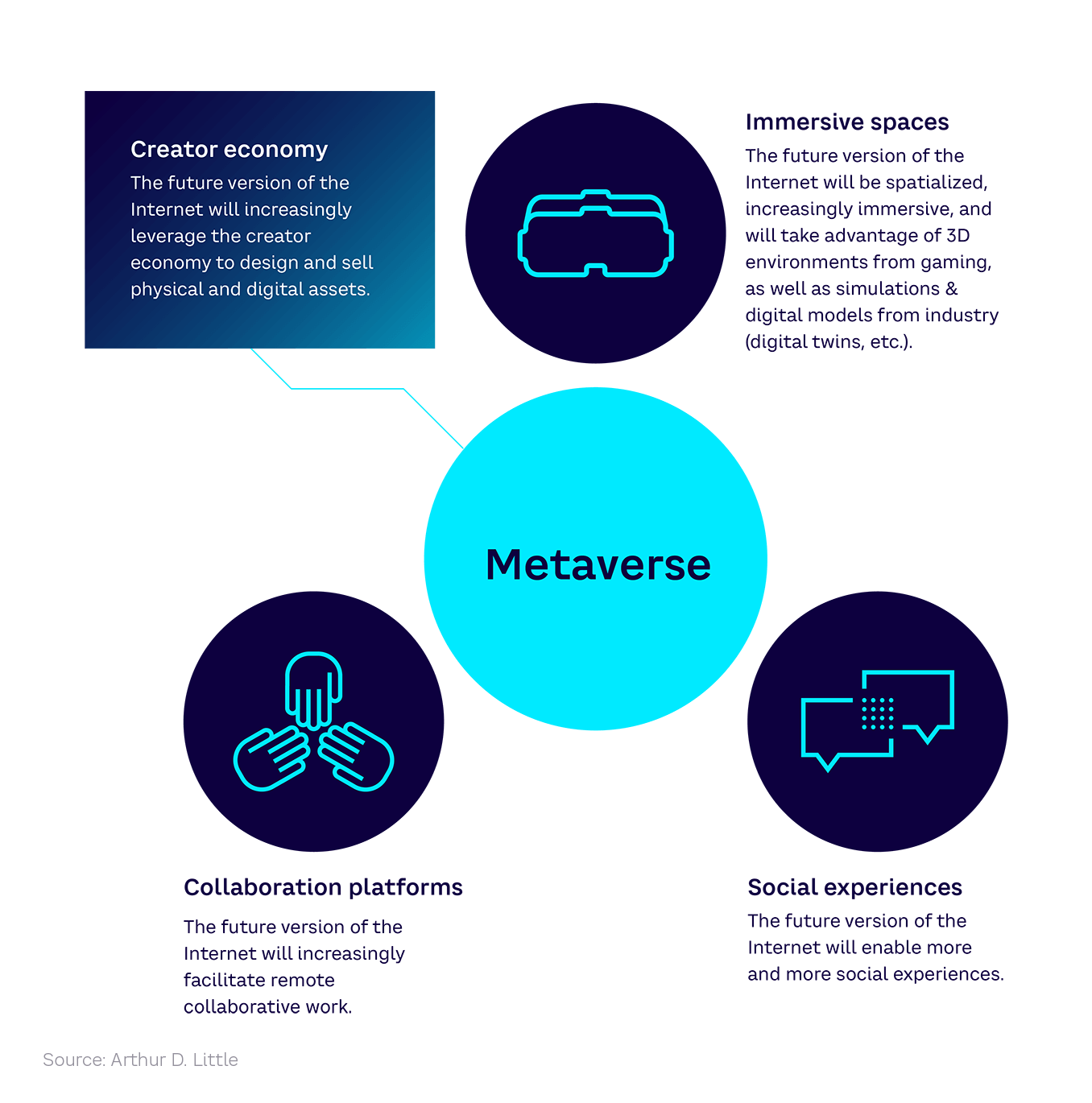 The Metaverse, Beyond Fantasy | Arthur D. Little